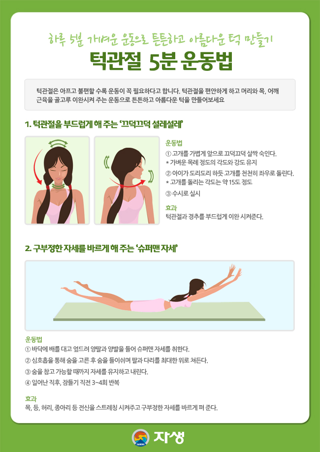 턱관절 5분 운동법 및 구부정한 자세를 바르게 해주는 슈퍼맨 자세에 대한 다음 설명을 참조하세요.